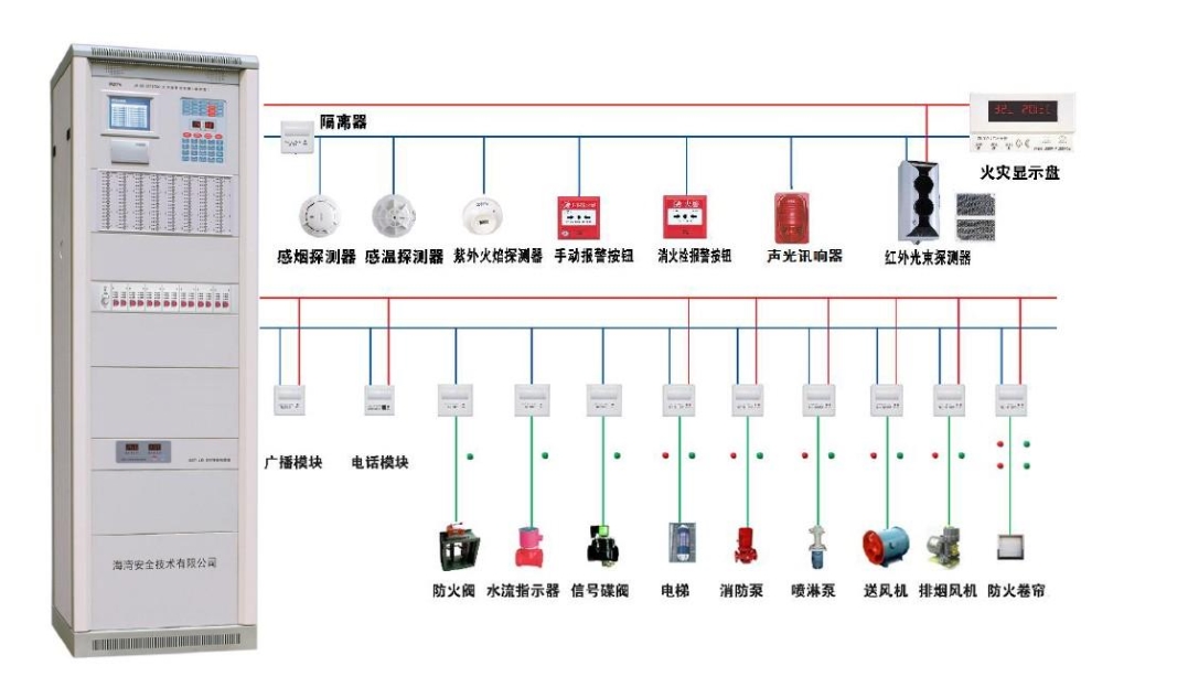 湖南消防报警系统设备改造安装