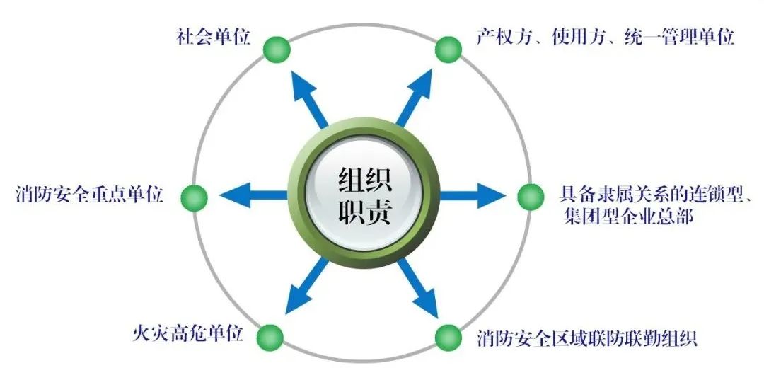 湖南首部单位消防安全管理通用标准发布！自2023年3月6日起实施